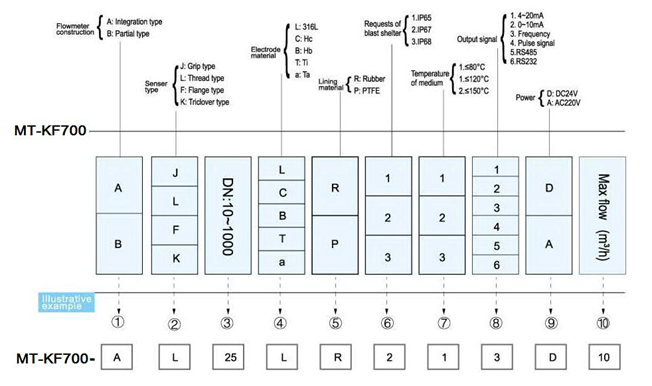 kf700 ordering