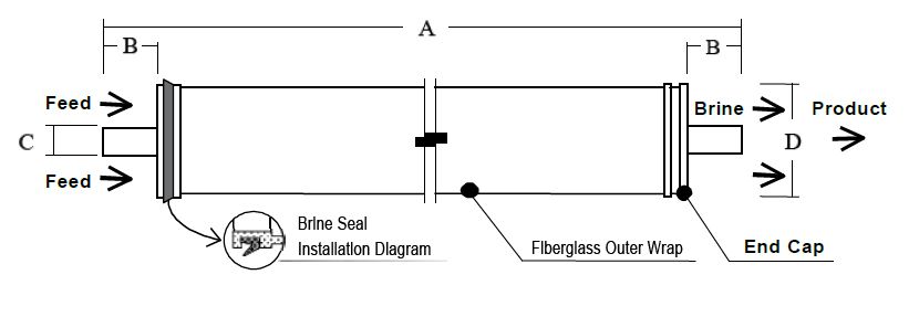 2.5 spiral wound elements for brackish water